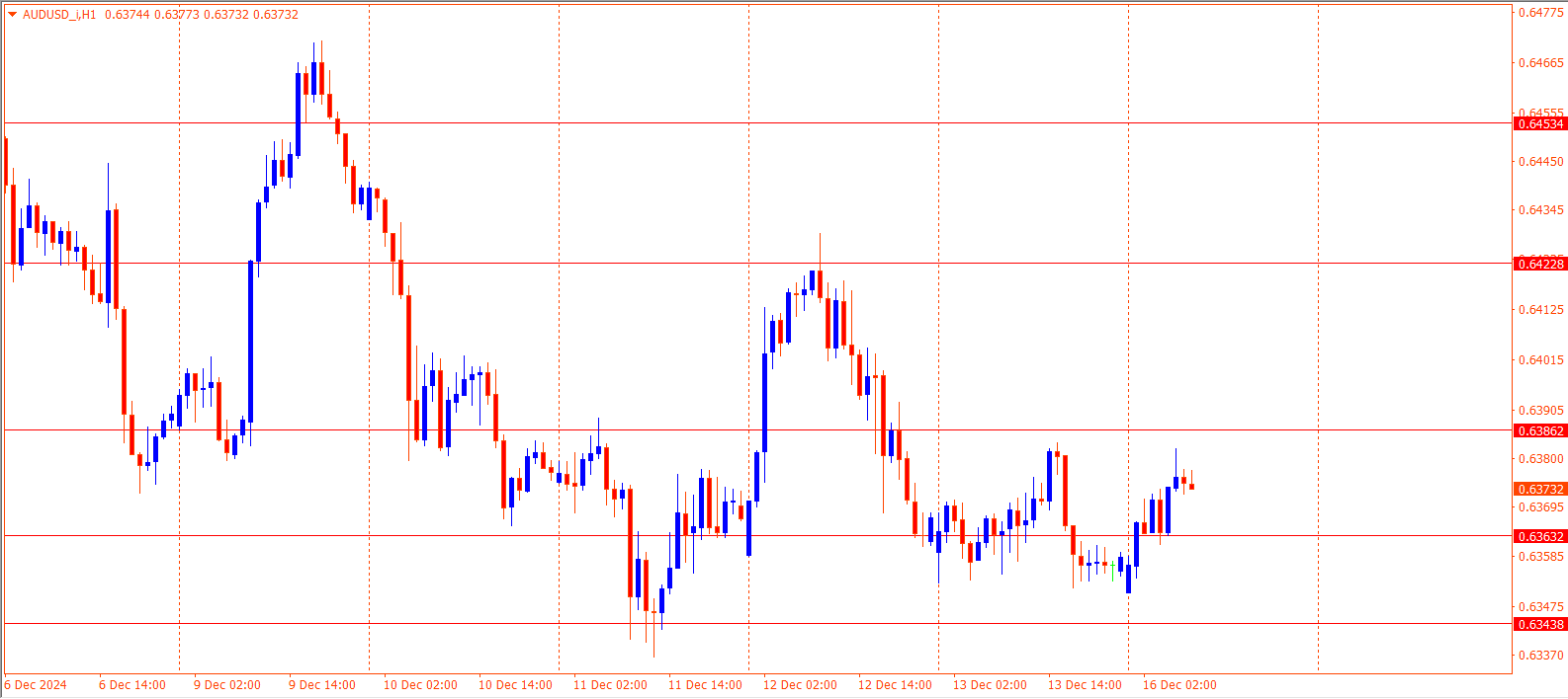 AUDUSD